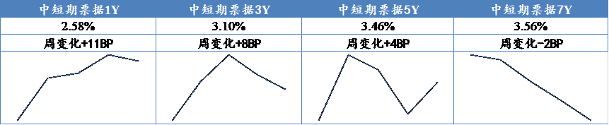 数据来源:Wind,东海基金整理数据截止时间:2022年6月12日