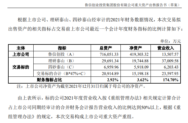 “1.94亿出售两项磨具业务找到买家 鲁信创投：剩余磨具业务如有机会也将逐步退减