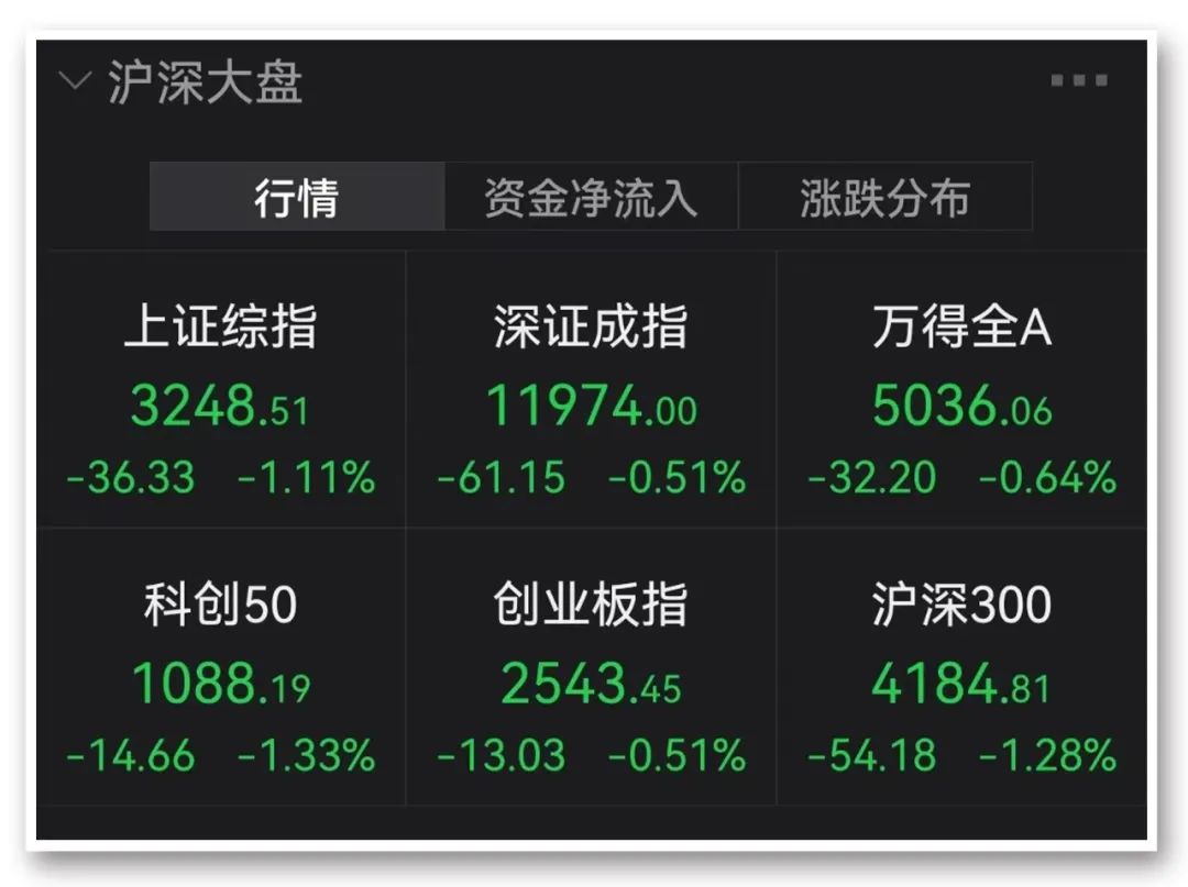 图片来源:Wind