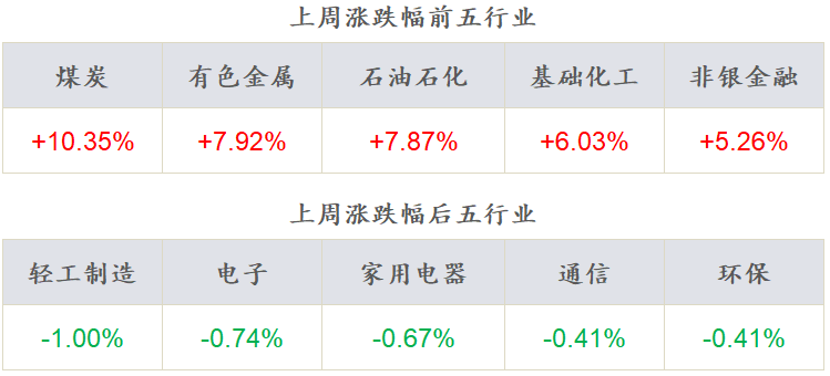 数据来源:Wind,东海基金整理数据截止时间:2022年6月12日