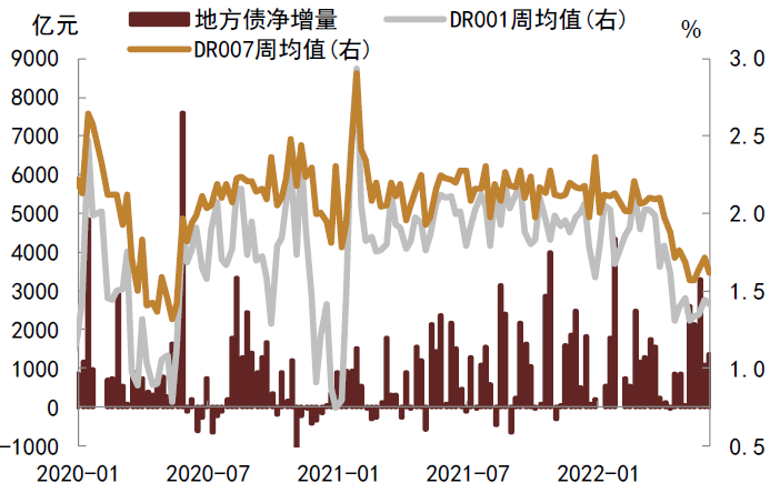 资料来源：万得资讯，中金公司研究部；注：数据截至6月10日当周