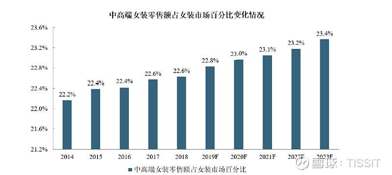 中高端女装市场迎来爆发 Aum女装 噢姆 登上翘楚地位 手机新浪网