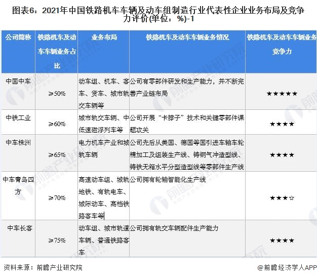 注：企业业务竞争力满分为5颗星，☆为半星