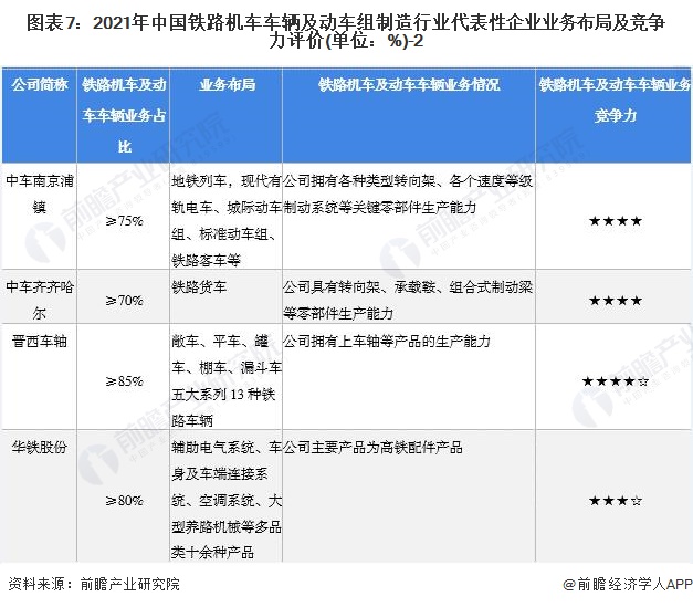 注：企业业务竞争力满分为5颗星，☆为半星