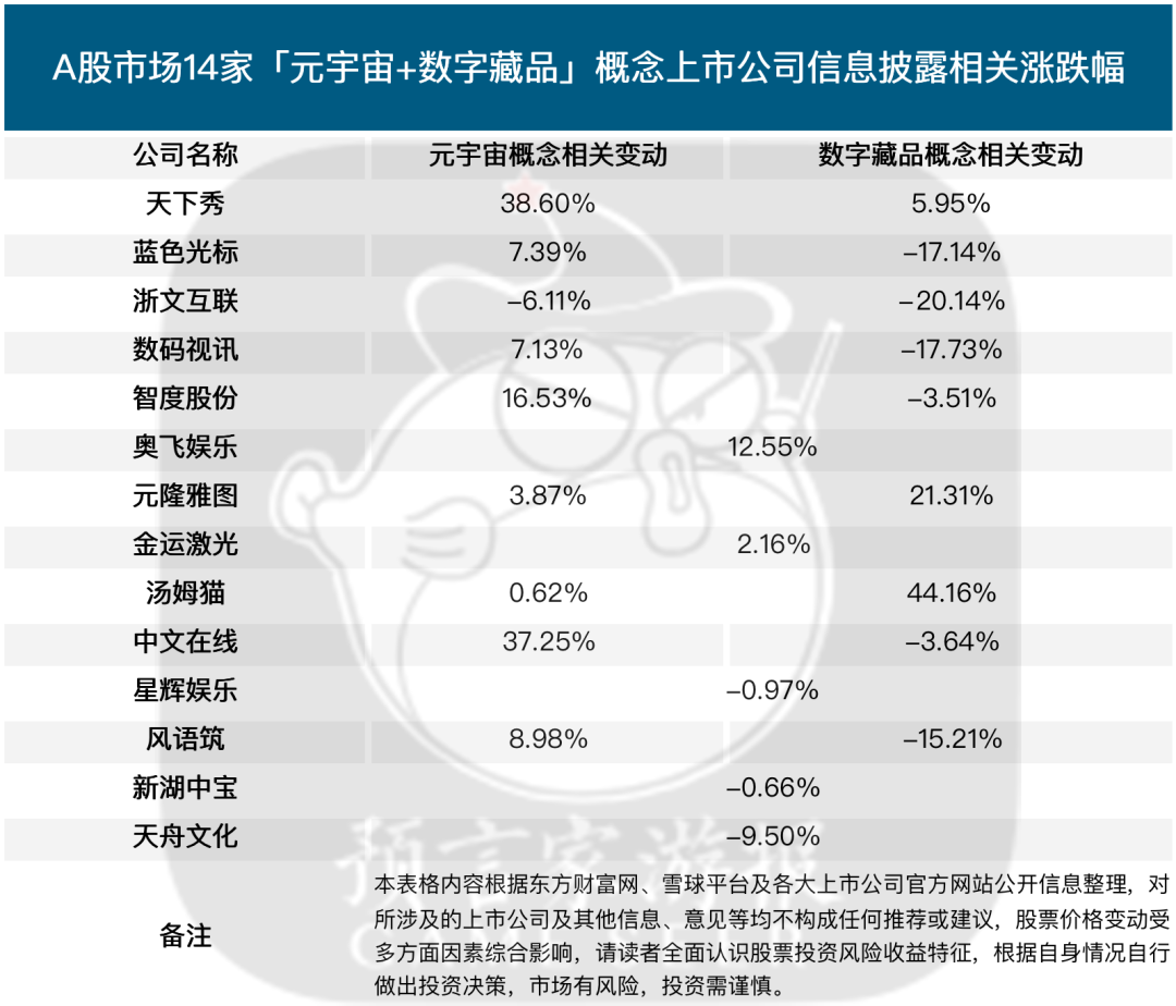 从这14家上市公司的布局，探索“国产元宇宙之路”