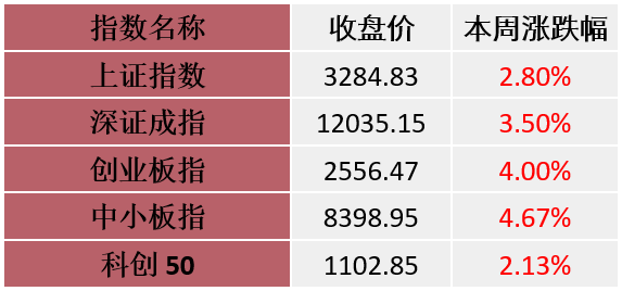 “A股周策略：中期行情能否继续“妙手回春”？