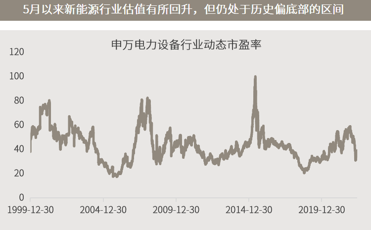 △资料来源:万得,数据截至2022.06.10,(上)数据起始于1999.12.30。