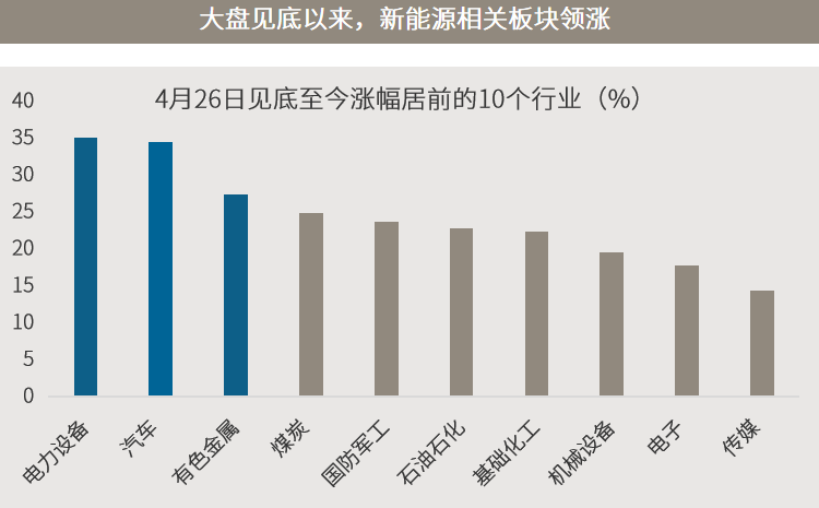 △资料来源:万得,数据截至2022.06.10,(上)数据起始于1999.12.30。