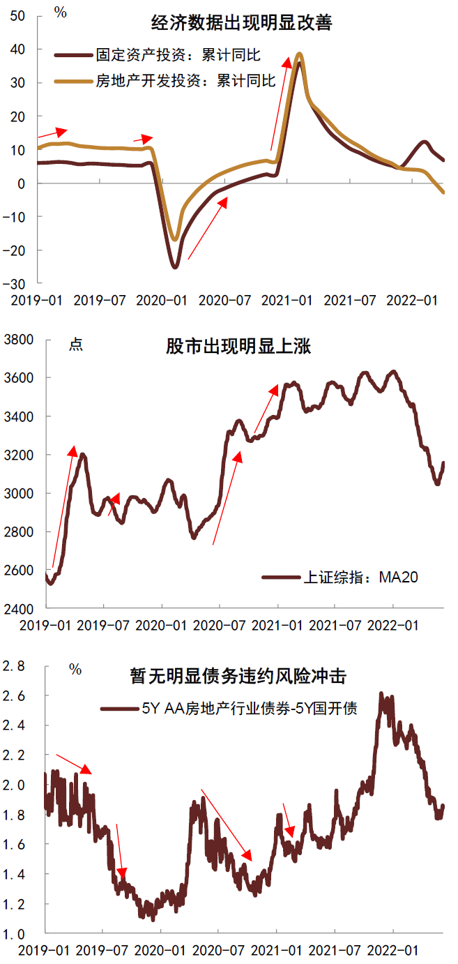 资料来源：万得资讯，中金公司研究部；注：数据截至2022年6月10日