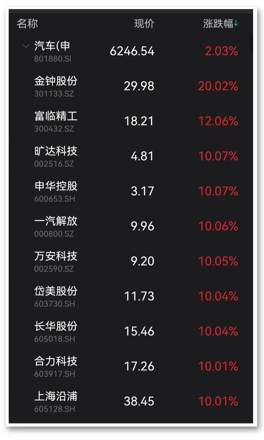 图片来源:Wind