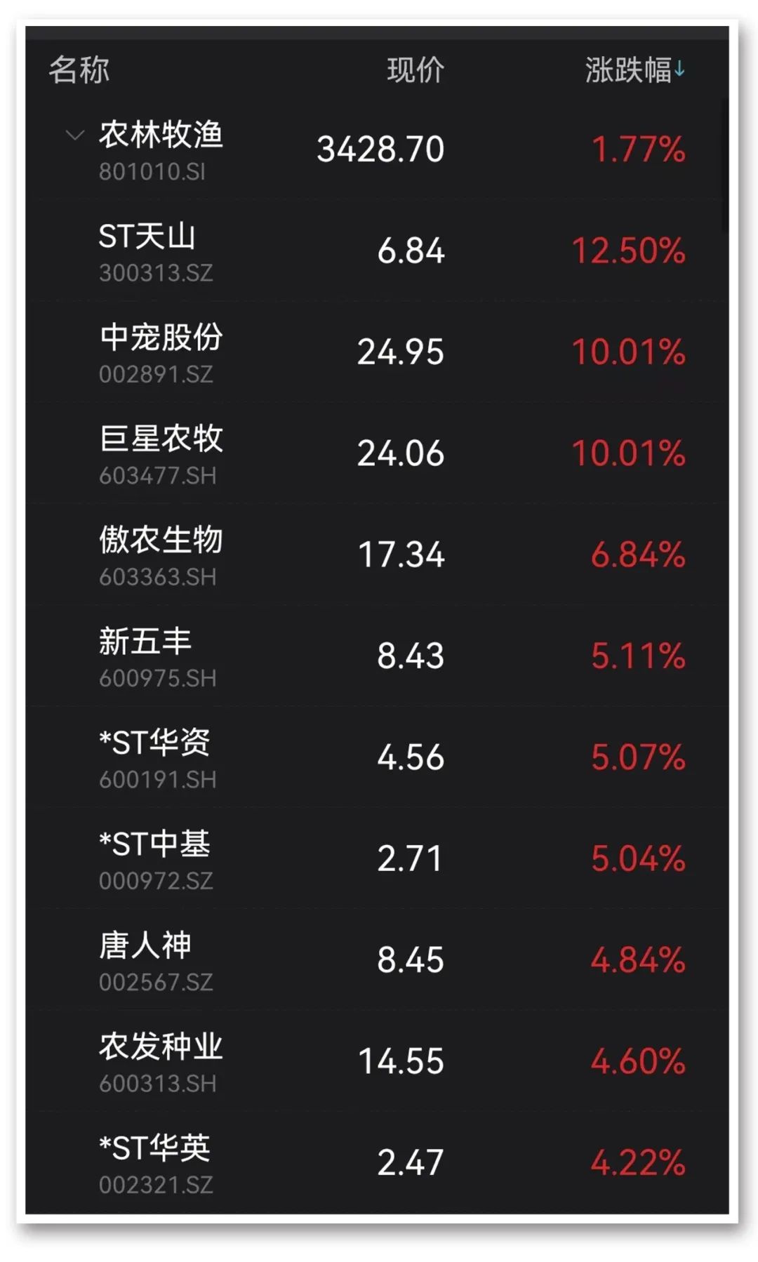 图片来源:Wind