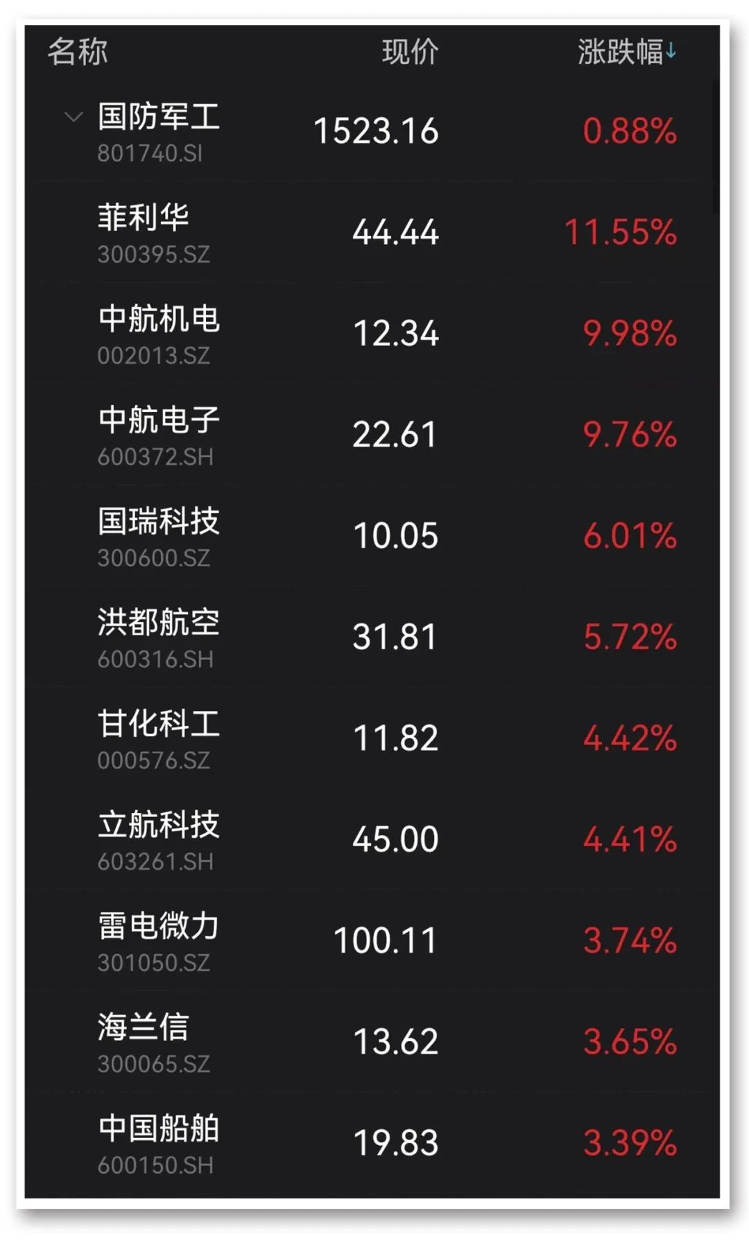 图片来源:Wind