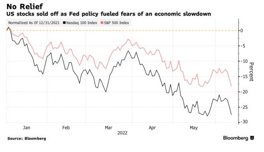 大摩和高盛齐呼：未充分反映经济风险 美股还要继续跌