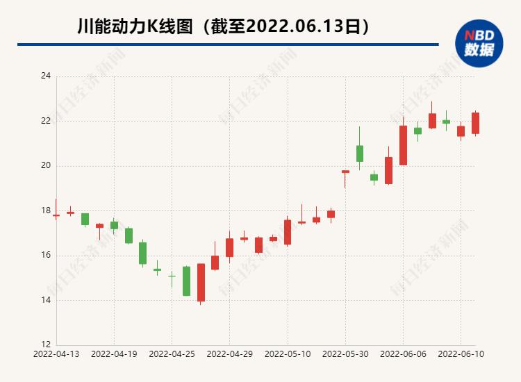 “川能动力要与千亿市值电池企业共建3万吨锂盐厂 足额的锂精矿从何而来