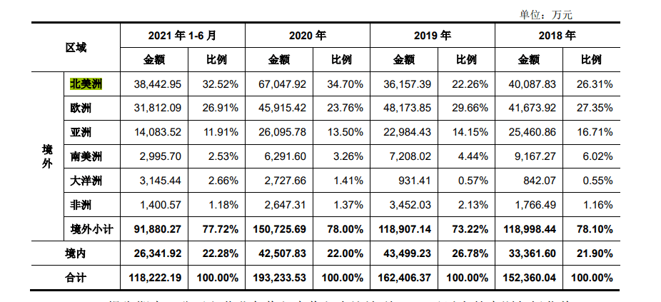 图源：亿力机电招股书