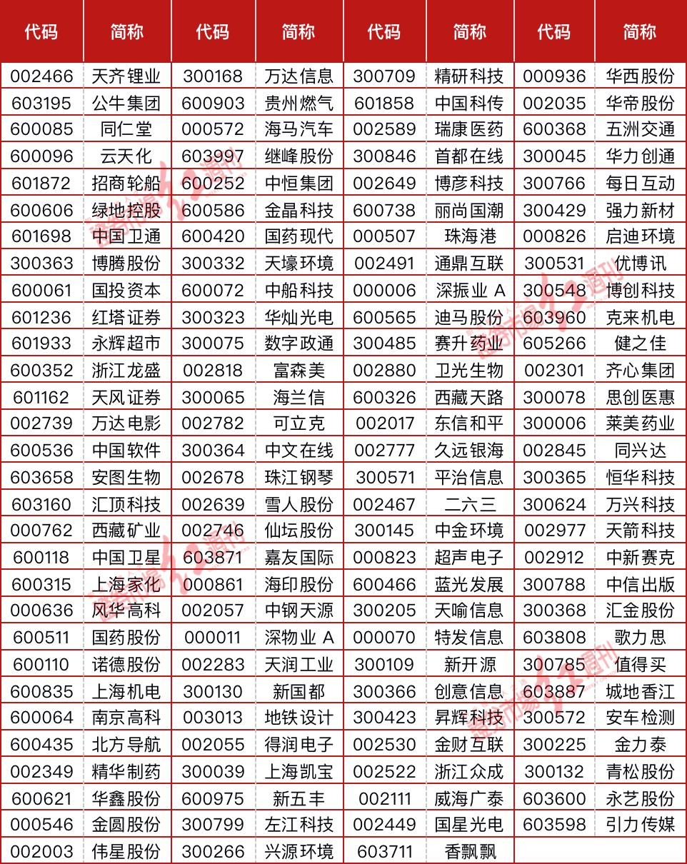 数据来源：香港交易所；《红周刊》整理