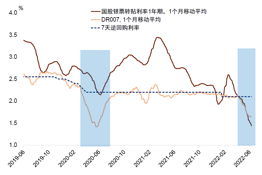 资料来源：同花顺，中金公司研究部