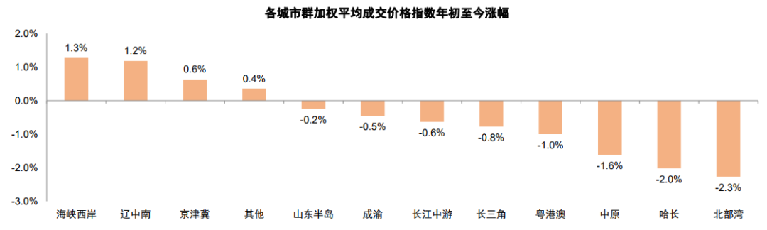 资料来源:搜房、58、贝壳等房产中介网站,中指数据库,中金公司研究部