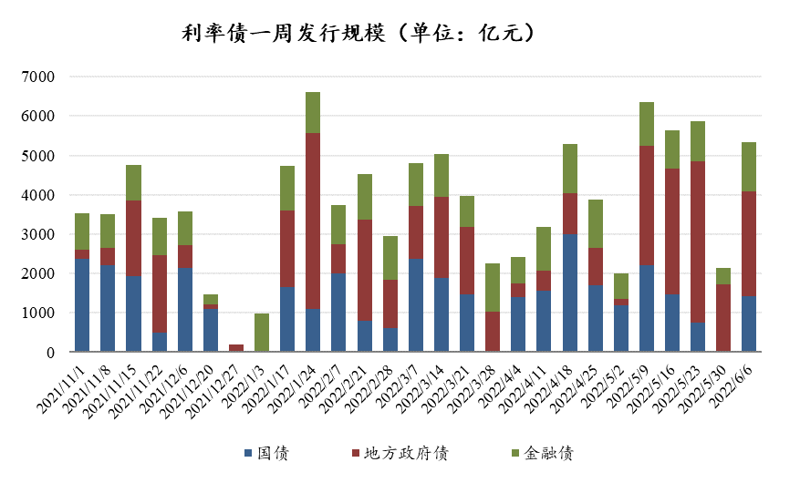 数据来源:Wind,东海基金整理