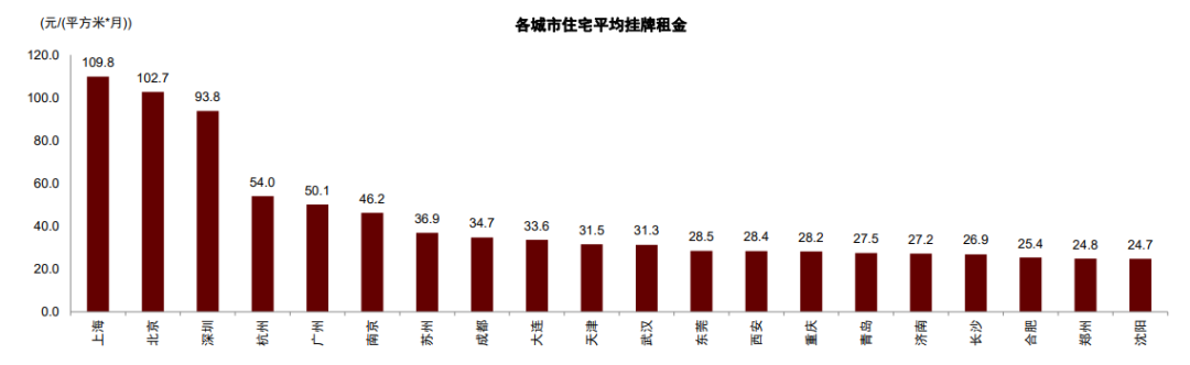 资料来源:搜房、58、贝壳等房产中介网站,中金公司研究部