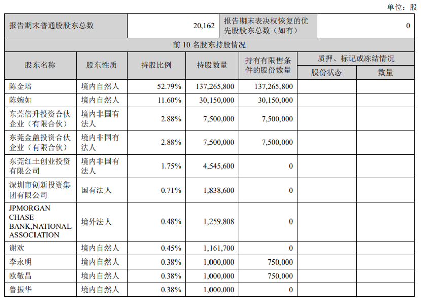 90后女富豪27岁当董事长,卖瓶盖年入6个亿|陈珊珊_新浪财经_新浪网