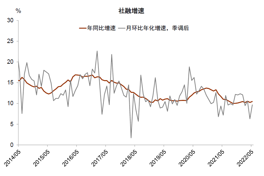 资料来源：同花顺，中金公司研究部