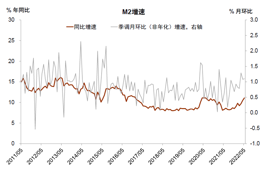 资料来源：同花顺，中金公司研究部