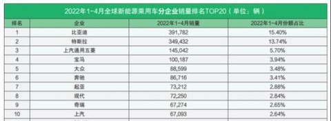 数据开端:CleanTechnica
