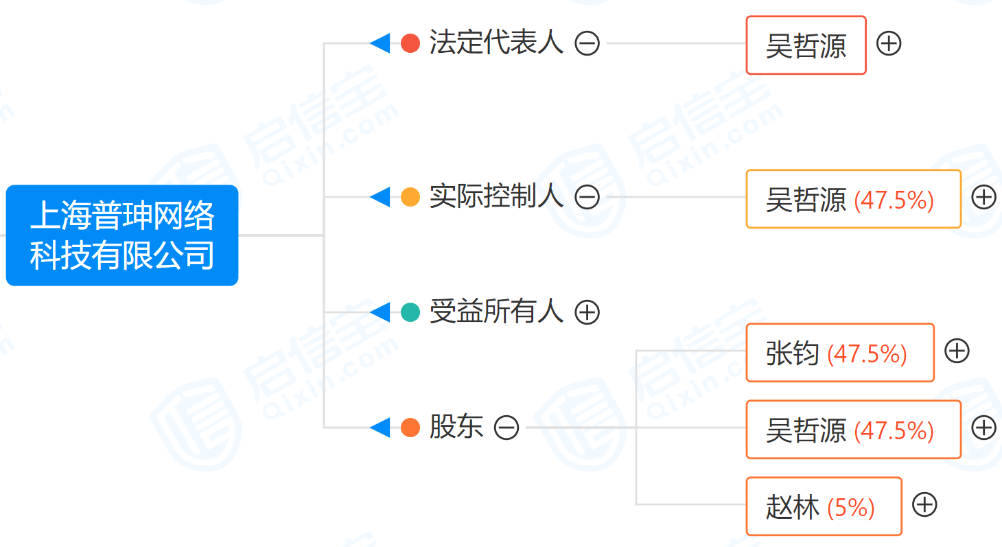 图片来源：启信宝网页截图