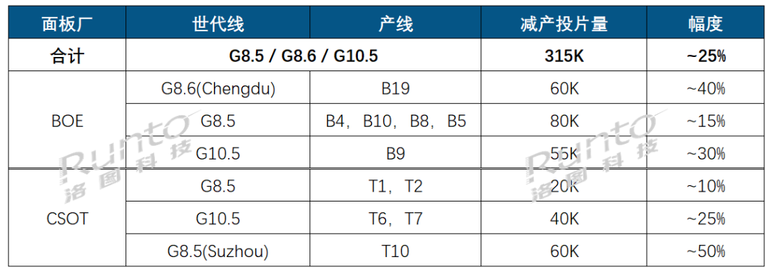 图源：洛图科技