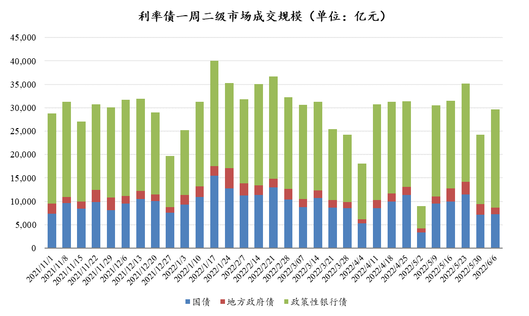 数据来源:Wind,东海基金整理