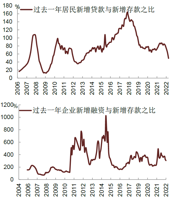 资料来源：万得资讯，中金公司研究部（数据截至2022年4月）