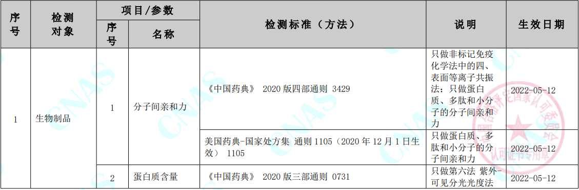 　　CNAS认可证书附件