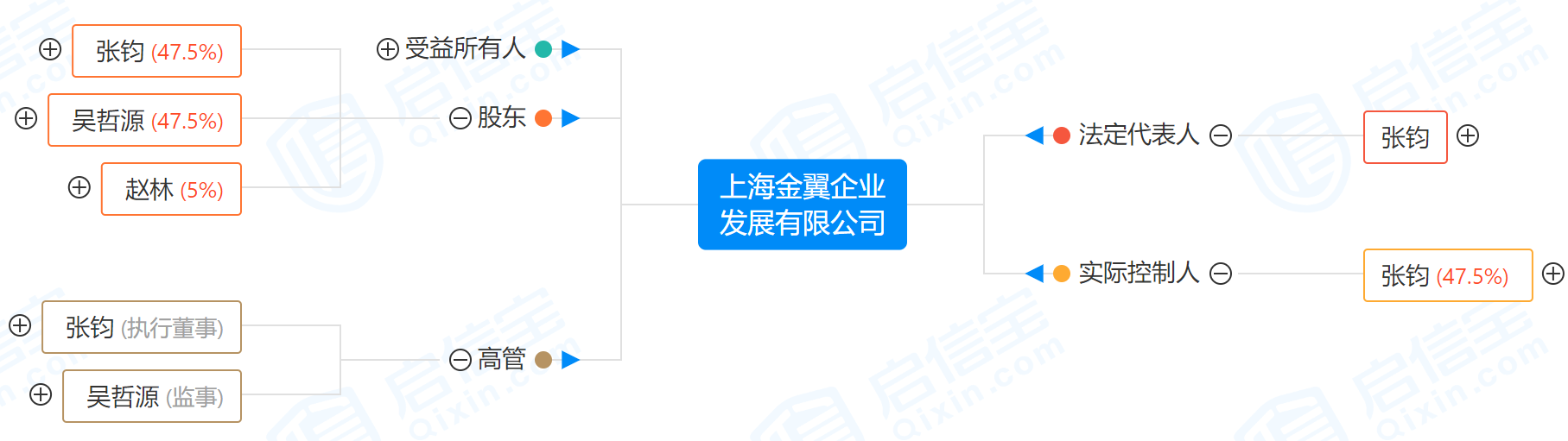 图片来源:启信宝网页截图