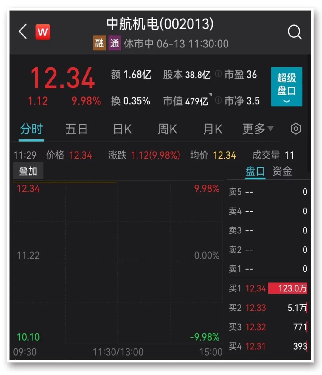 图片来源:Wind