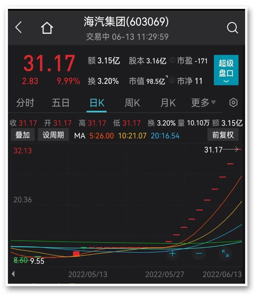 图片来源:Wind