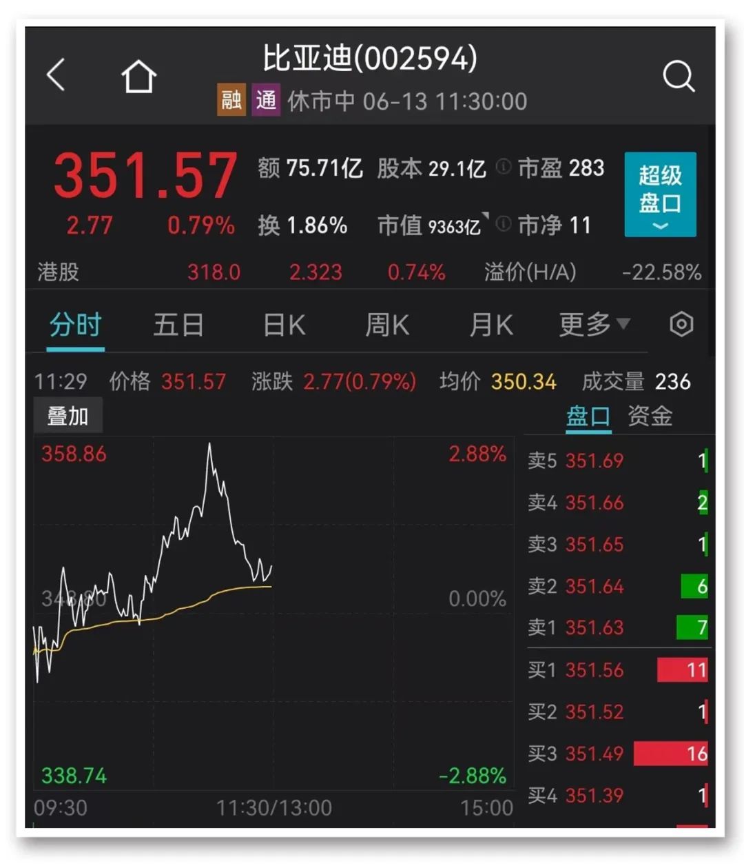 图片来源:Wind