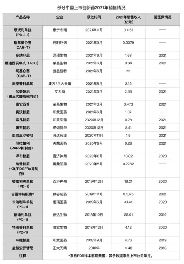 注：数据来自公司年报、PDB数据库。虎嗅制图。