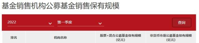 “含着“金奶嘴”出生、背靠建行17年货基强撑70%门面，建信基金“断奶”后能否长大？