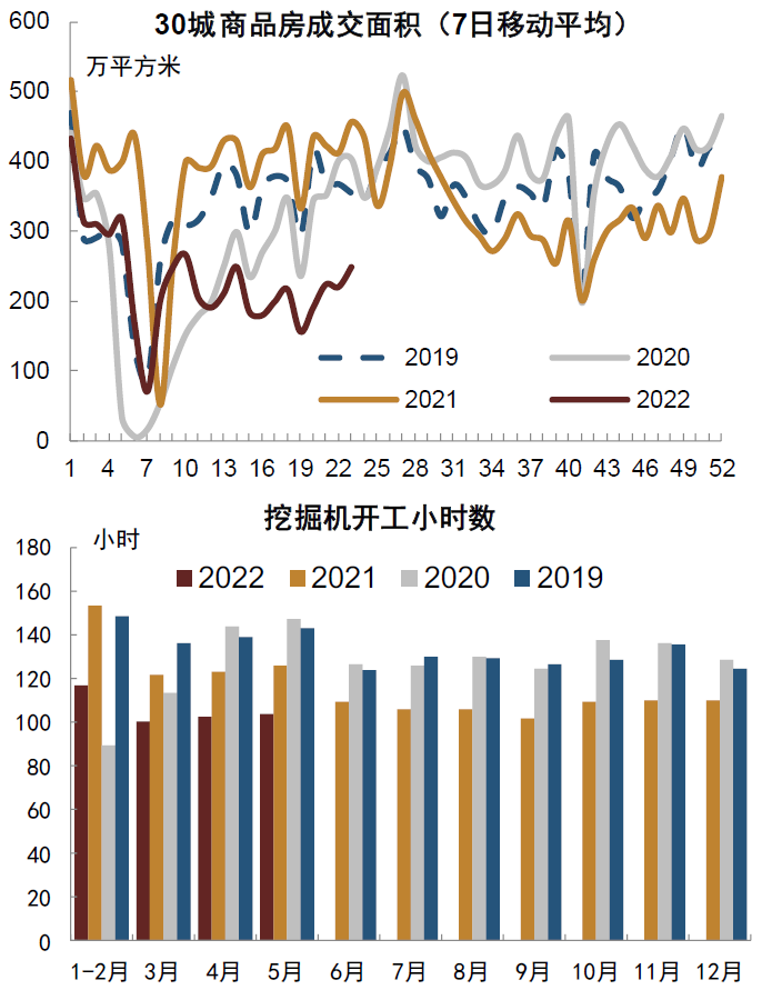 资料来源：万得资讯，中金公司研究部；注：上图数据截至6月11日当周