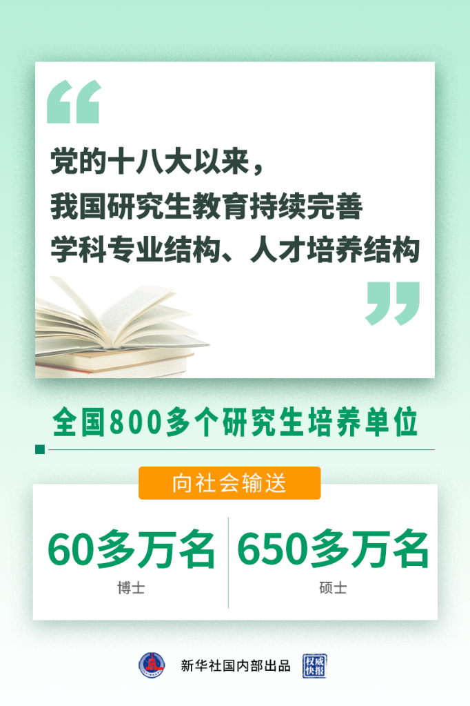 权威快报｜十年间我国研究生培养单位向社会输送650多万名硕士