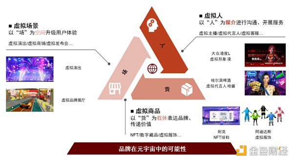 資料來源：騰訊廣告，網易態度營銷，中金公司研究部