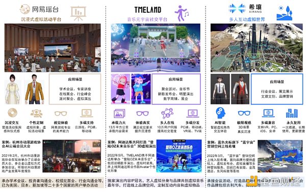 資料來源：各平臺官網，騰訊音樂官方微信公眾號，中金公司研究部