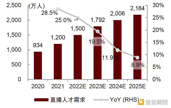 資料來源：艾媒諮詢，中金公司研究部
