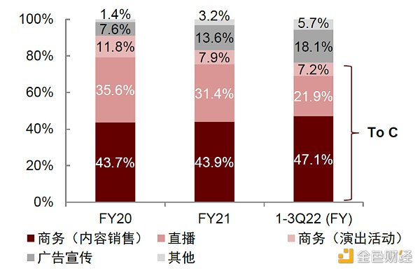 資料來源：公司公告，中金公司研究部