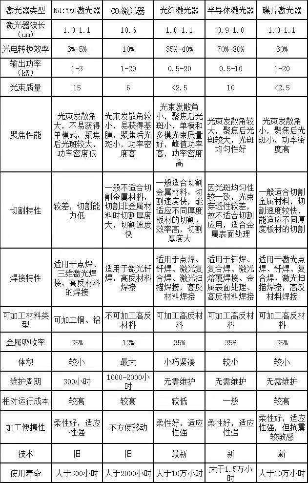 图片来源：维科网激光