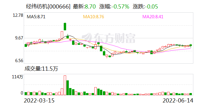 “公募管理新规后又有公募基金股权转让 静待符合要求机构入局