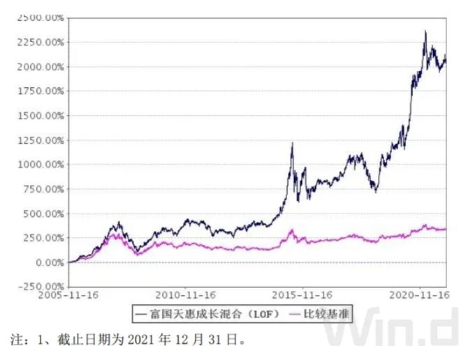 截图来自基金定期报告，历史业绩不代表未来，基金有风险，投资需谨慎。