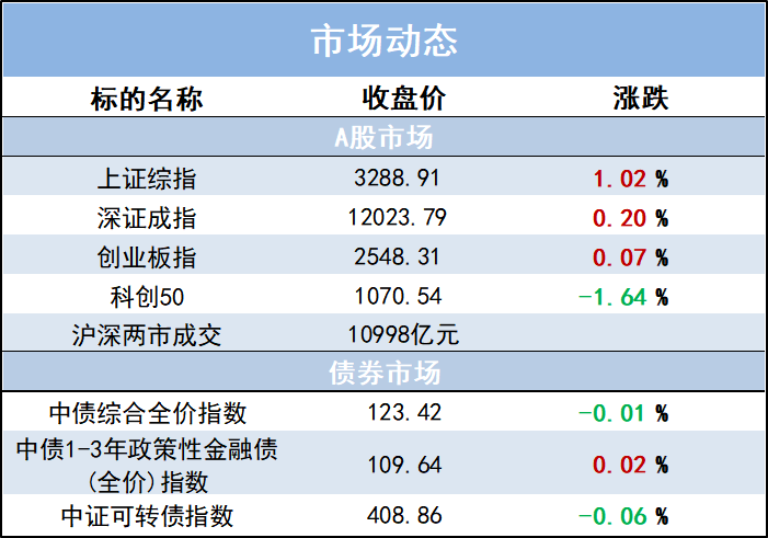 “5月通胀数据点评