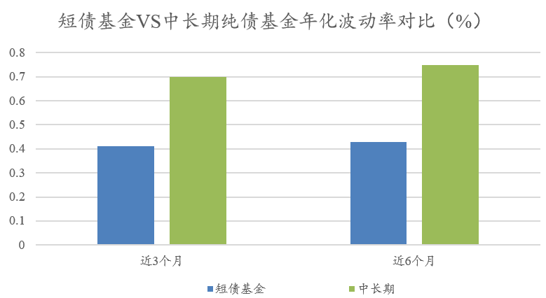 来源:Wind,东海基金整理。统计数据区间为20211227-20220527 。